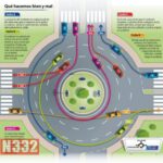 Roundabouts