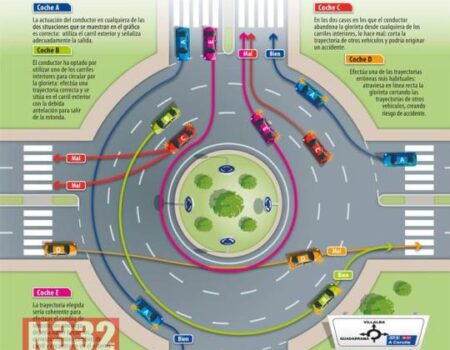 Roundabouts