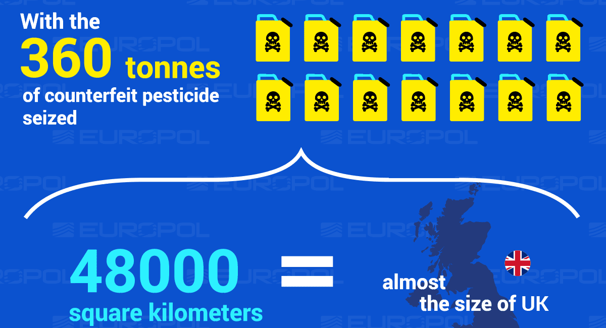 Pesticides seized across Europe