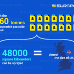 Pesticides seized across Europe