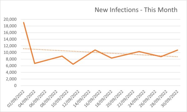 Covid Infections in Spain