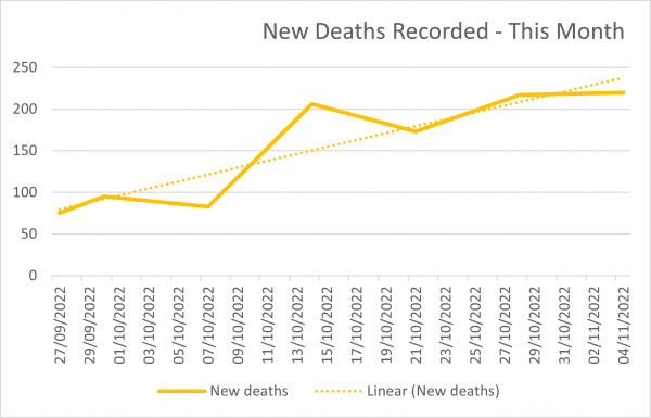 Covid Deaths in Spain