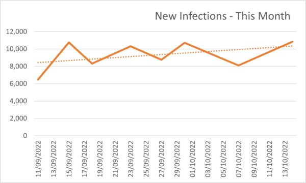 Covid Infections Spain