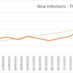 Covid Infections - Spain