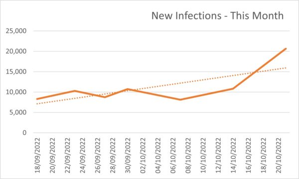 Covid Infections - Spain