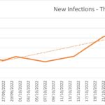 Covid Infections - Spain - 21102022