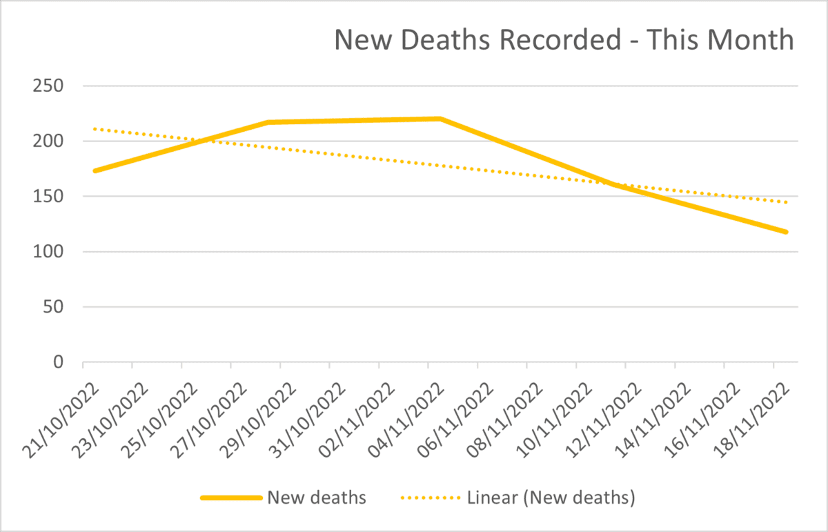 Covid Deaths in Spain