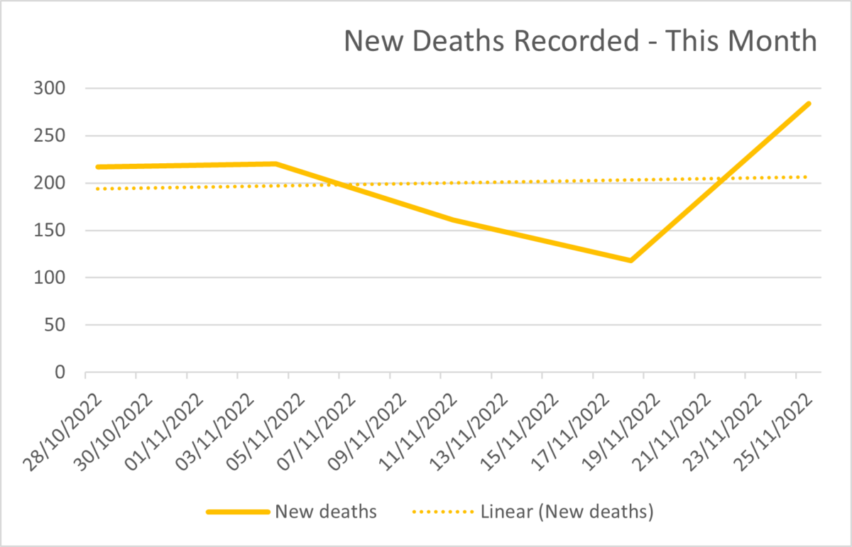 Covid deaths in Spain