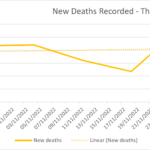 Covid deaths in Spain