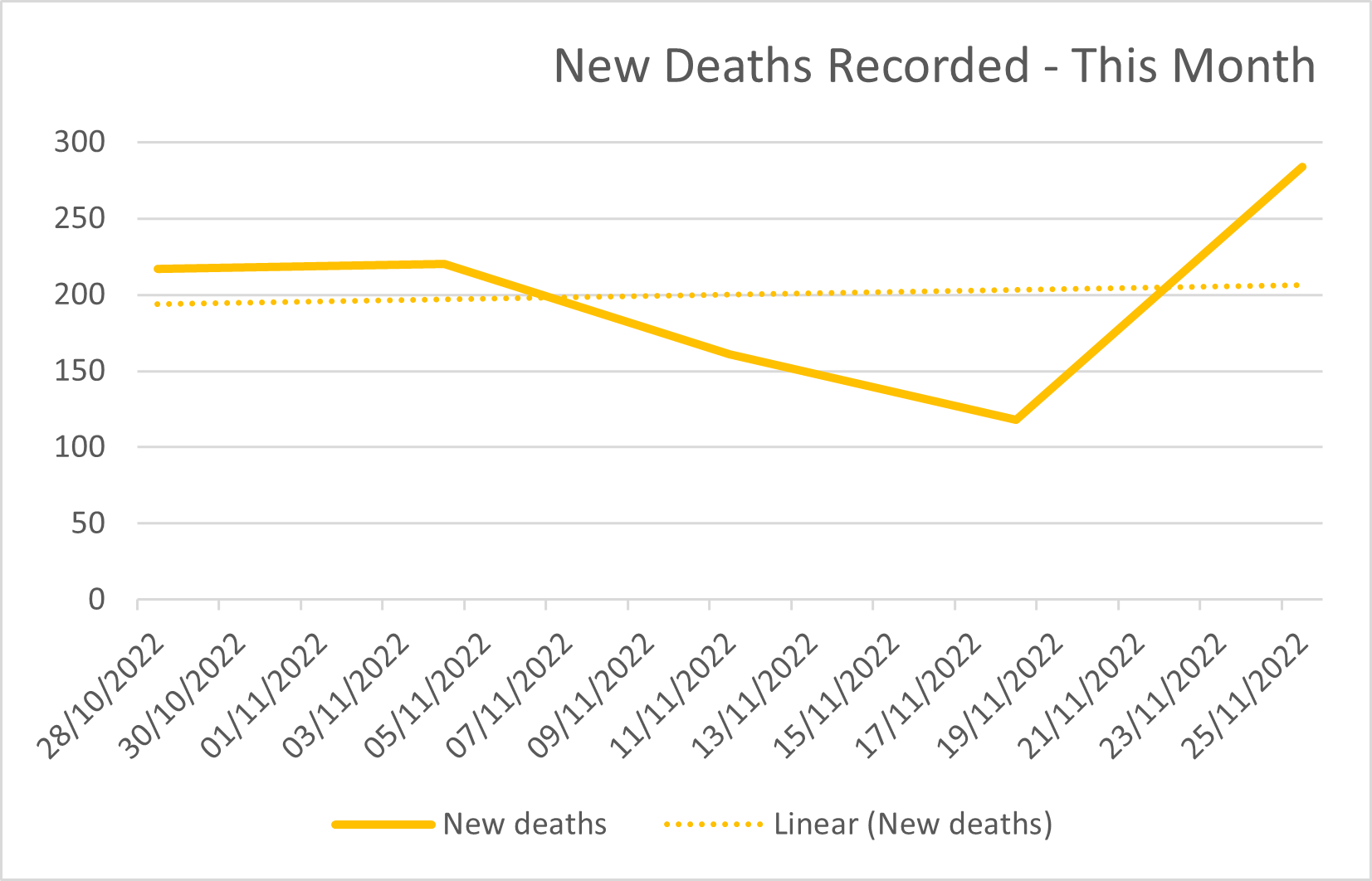 Covid deaths in Spain