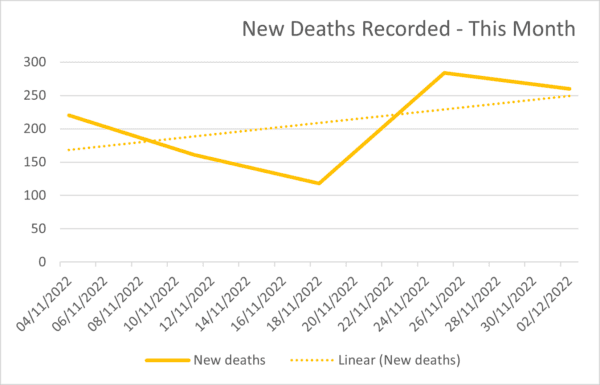 Covid Deaths in Spain