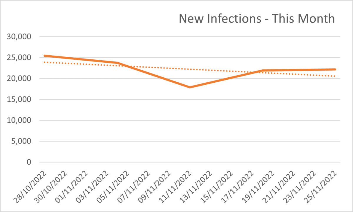 Covid infections in Spain