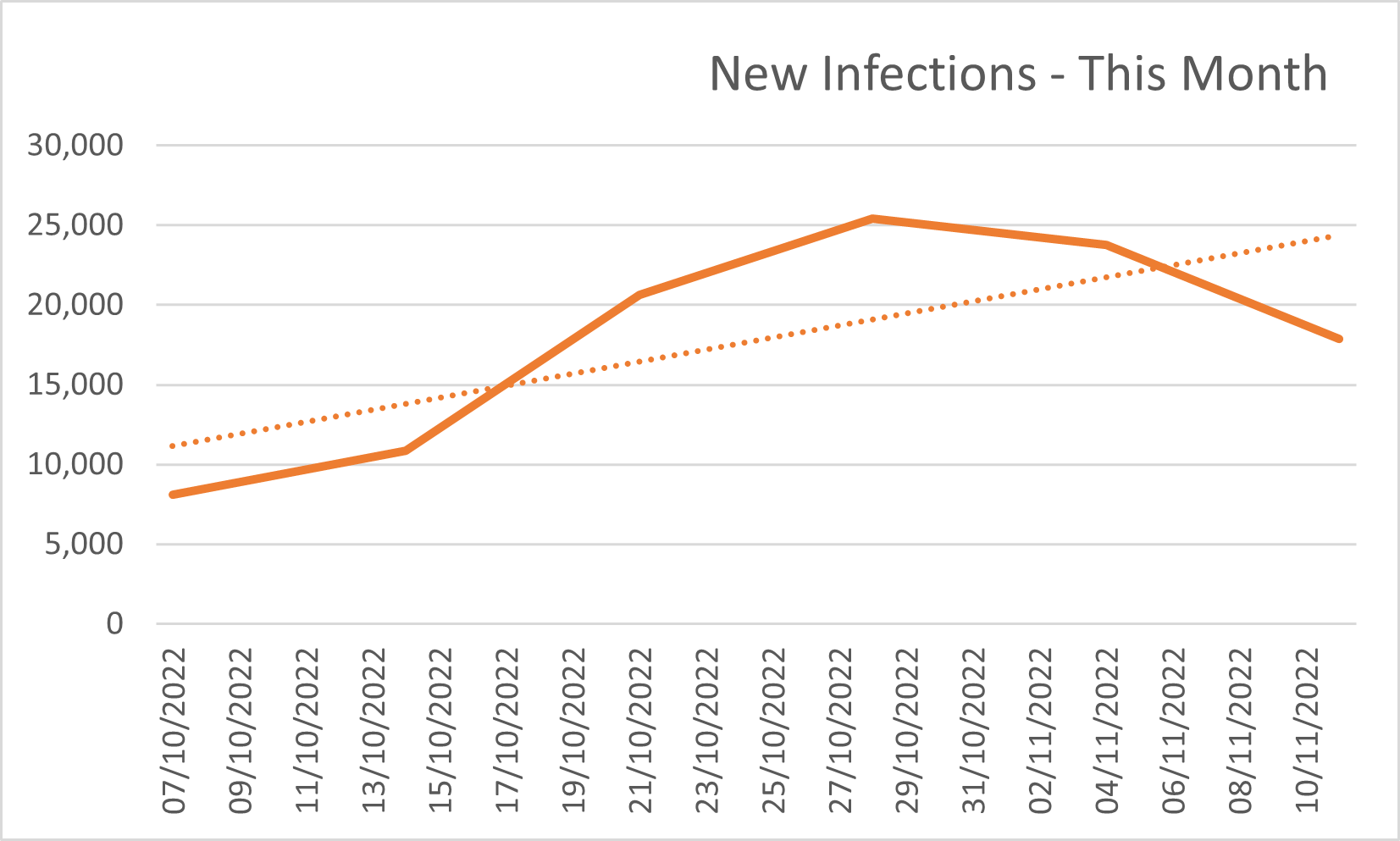 Covid Infections in Spain