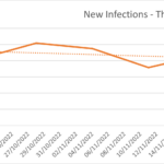 Covid Infections in Spain