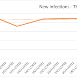 Covid Infections in Spain