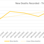 Covid Deaths in Spain