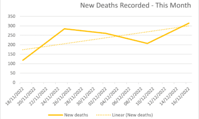Covid Deaths in Spain