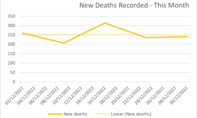 Covid Deaths in Spain 23122022