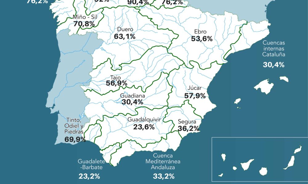 Drought in Spain