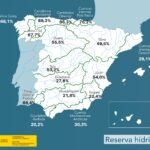 Water shortage in Spain
