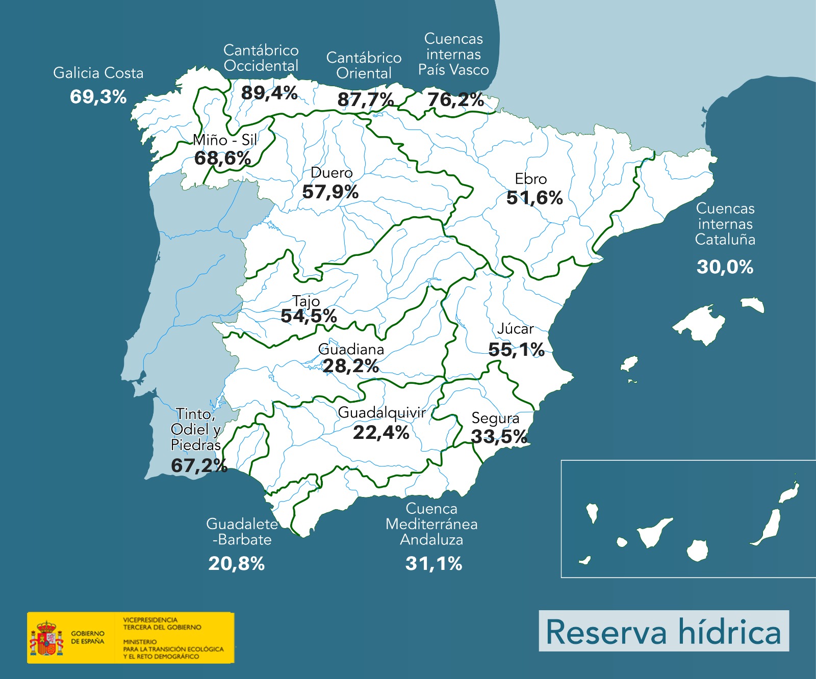 Spanish water reserve