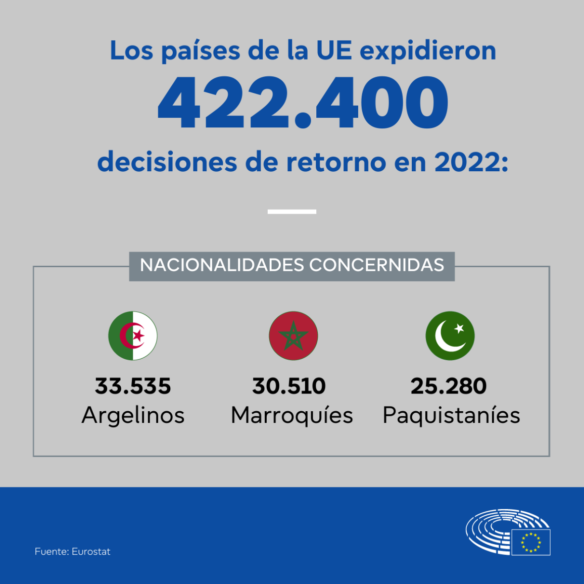 Immigration figures