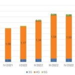 Mobile broadband traffic