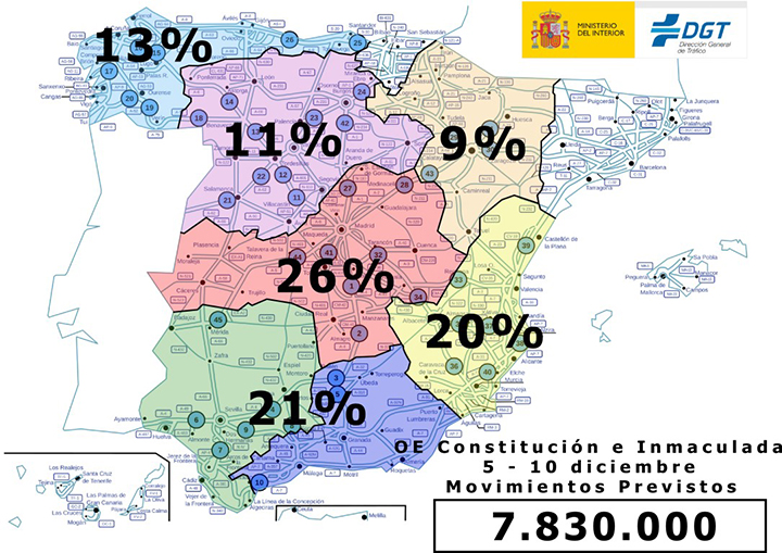 Busy roads in Spain