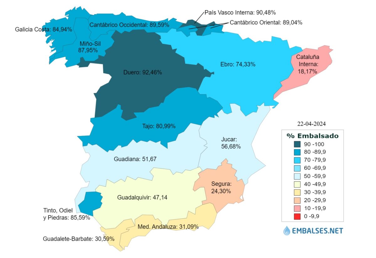 Water levels in Spain